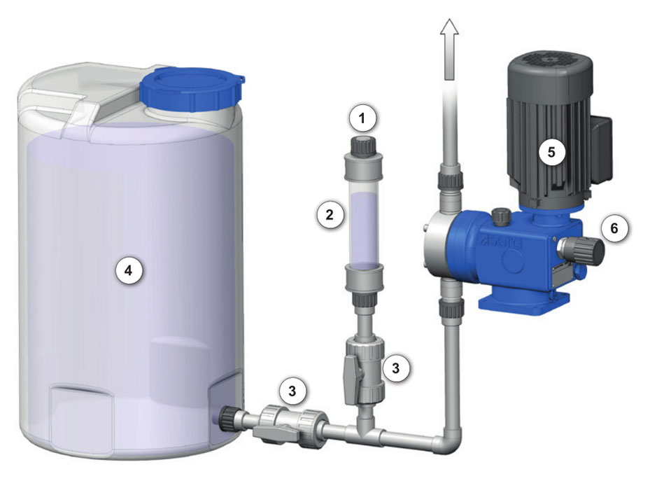 Chemical Injection Package Parts with calibration pot  - کالیبریشن پات